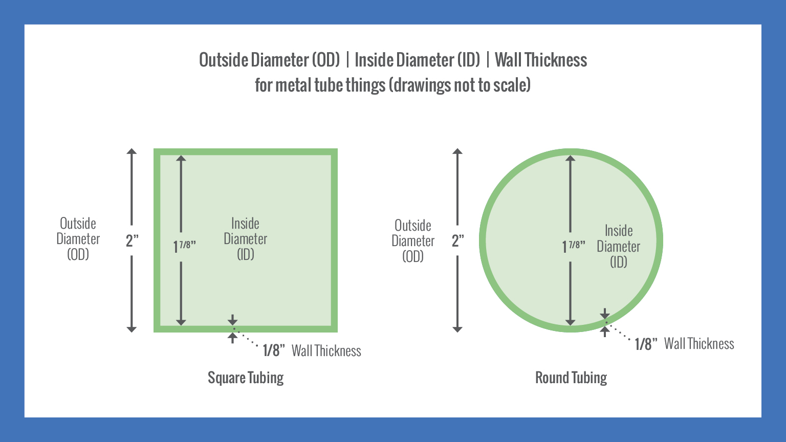 Graphic showing inside vs outside diameter in tubing.